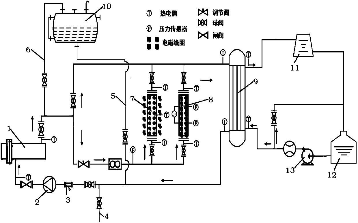 Villiaumite cooling ball bed high-temperature stack core flowing heat exchange simulating experiment system