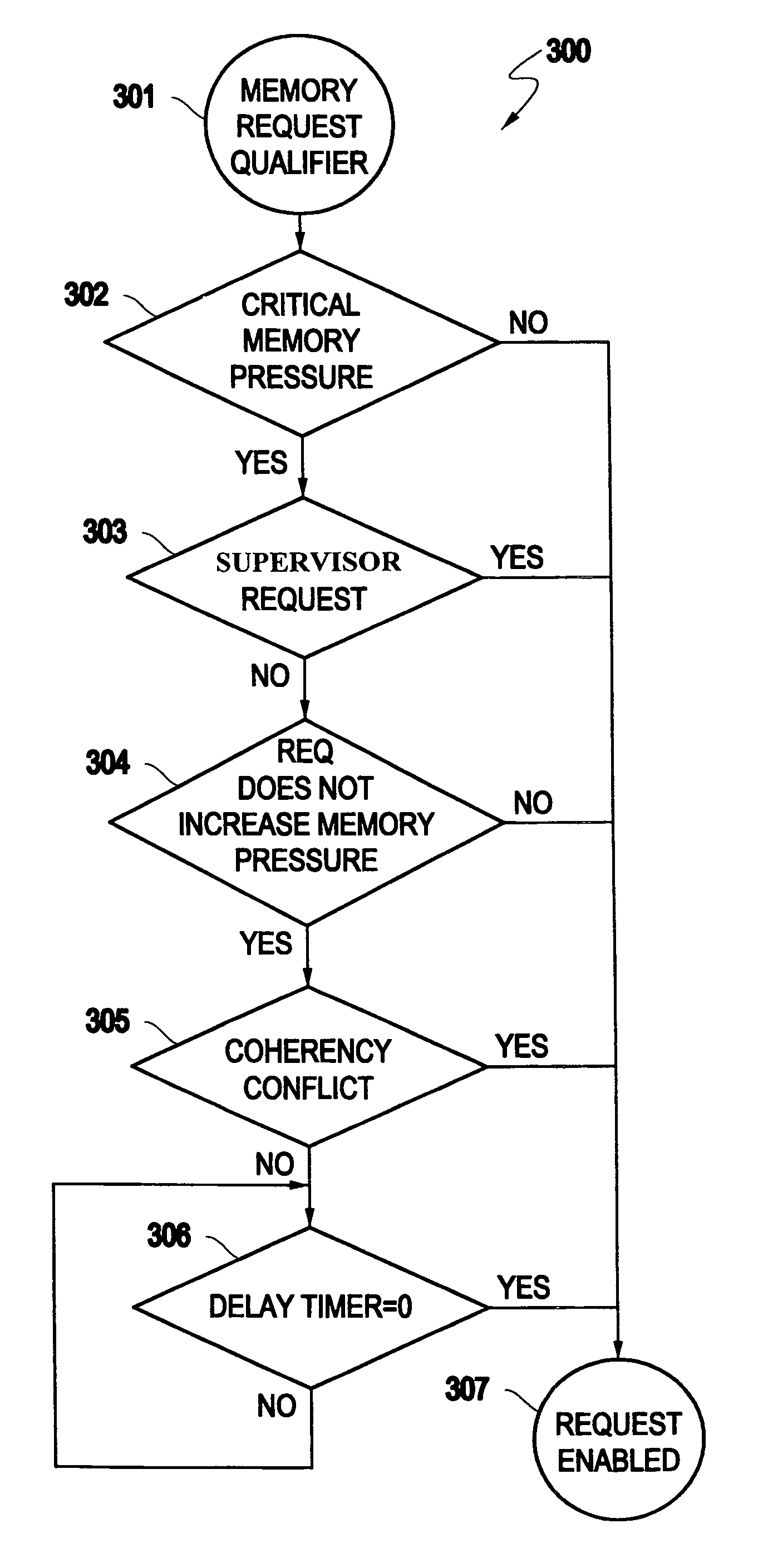 Computer compressed memory system and method for storing and retrieving data in a processing system