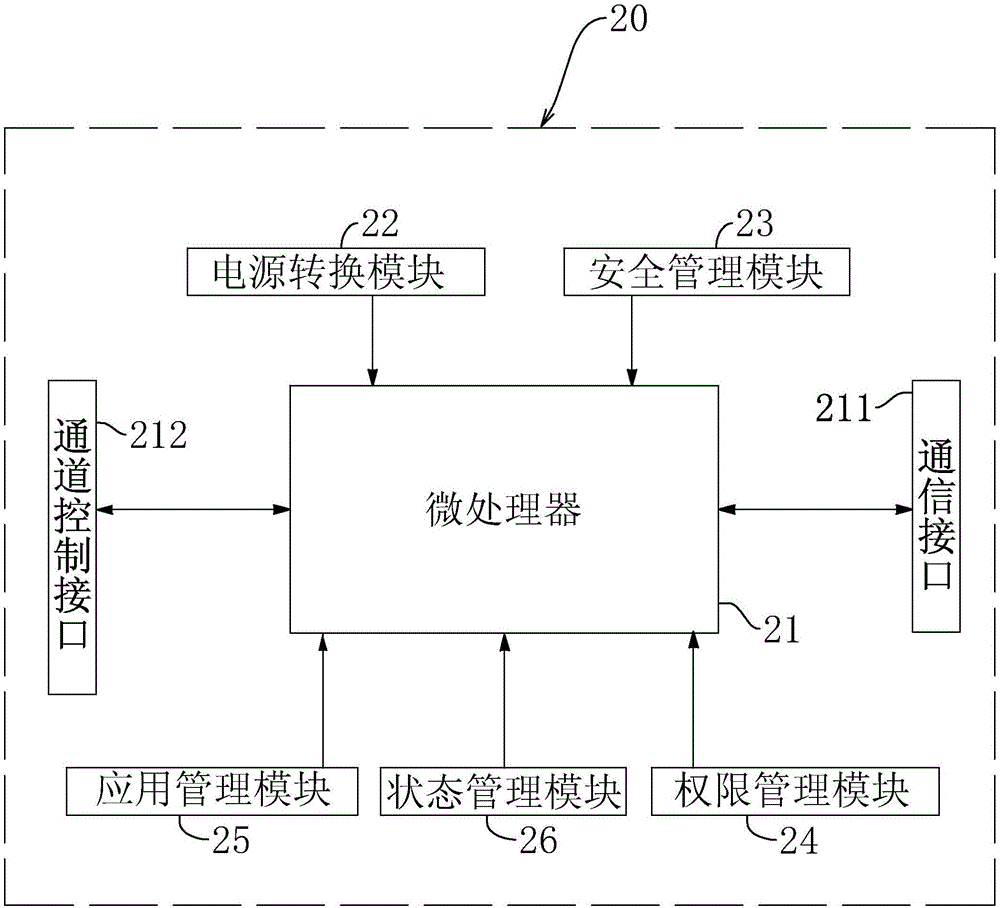 Direct-current driving and controlling system for electric door