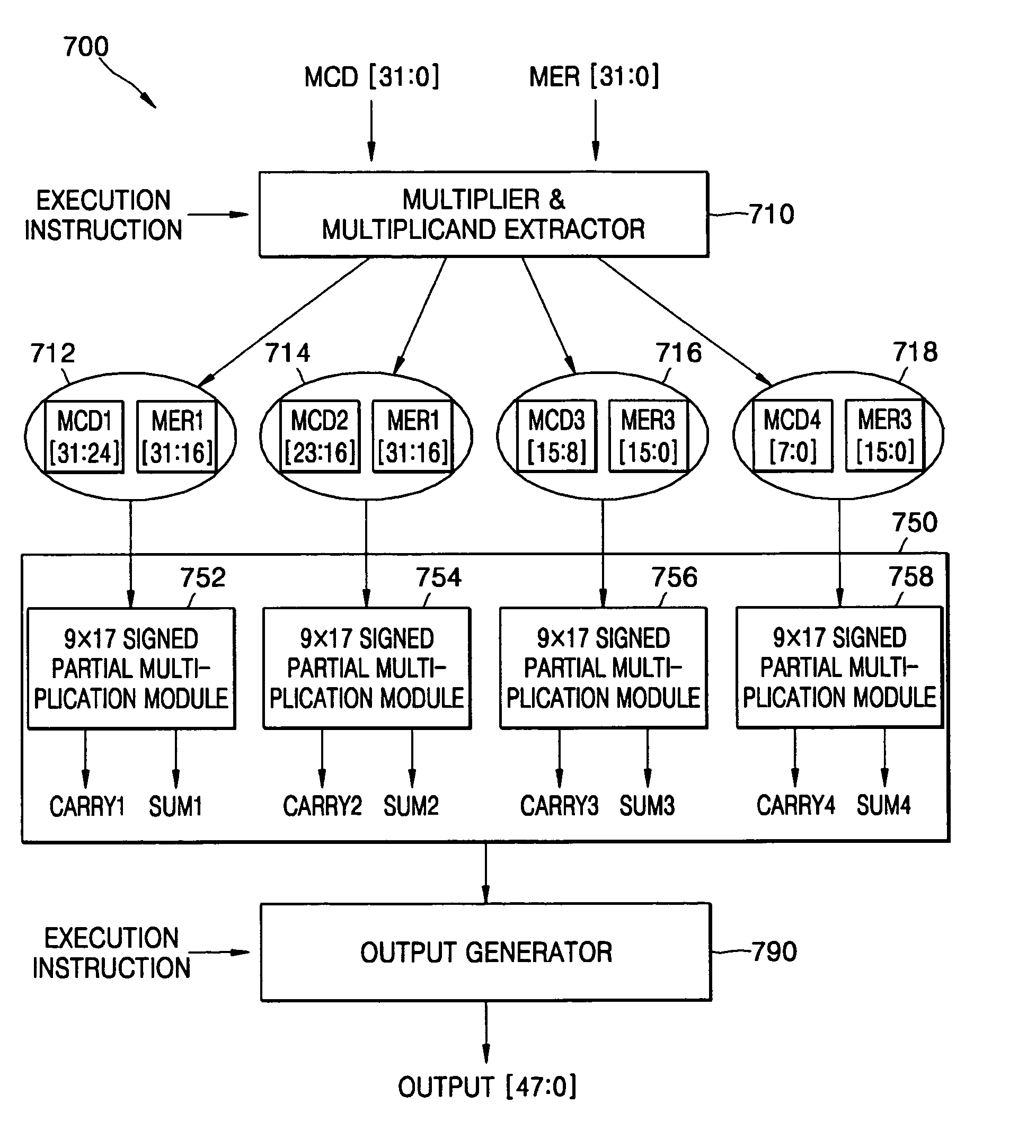 Apparatus and method of multiplication using a plurality of identical partial multiplication modules