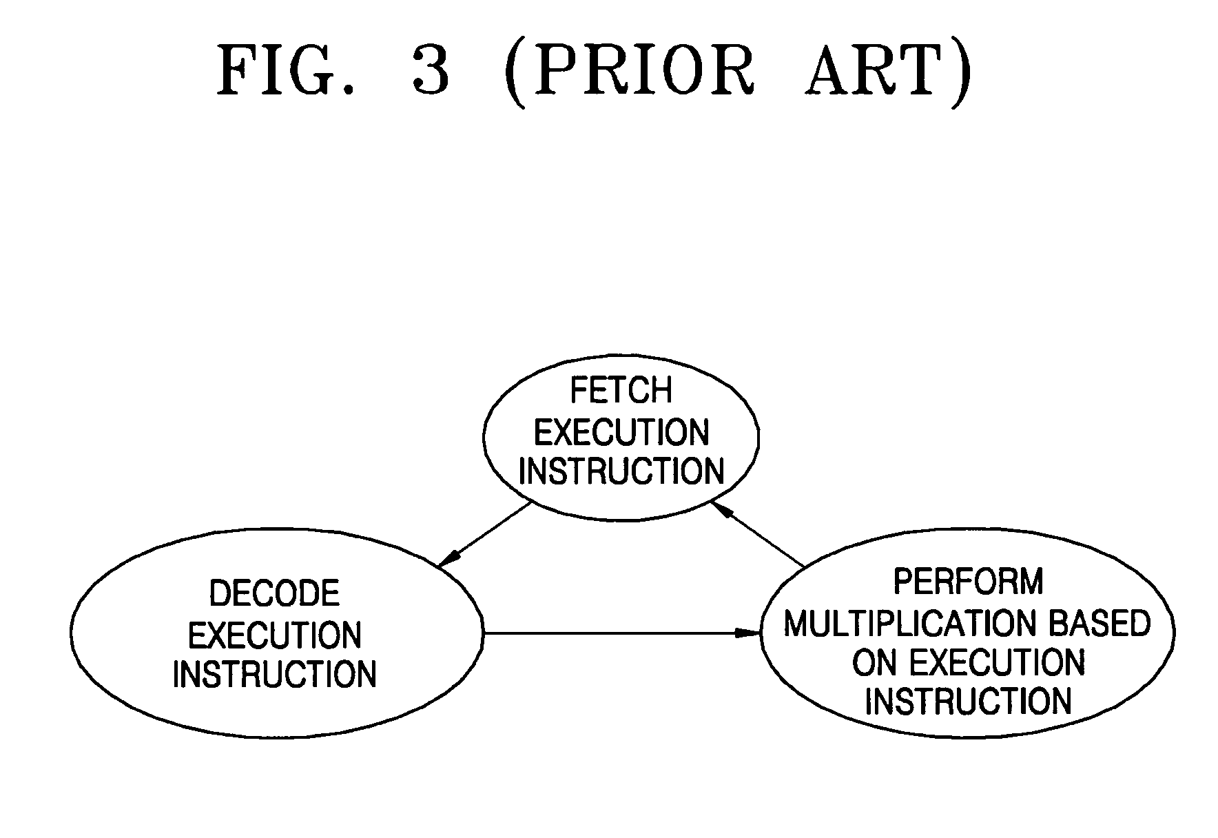 Apparatus and method of multiplication using a plurality of identical partial multiplication modules