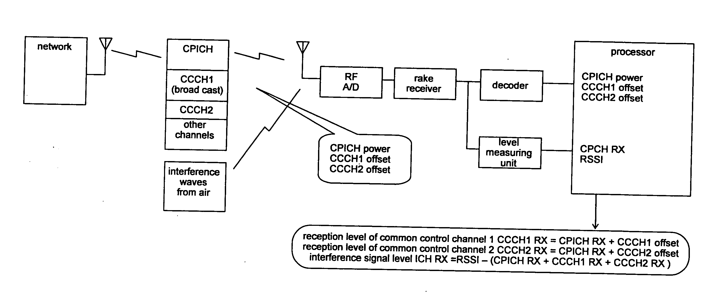 CDMA-Based Mobile Terminal, CDMA-Based Mobile Communication Method, and Communication Quality Estimating Method