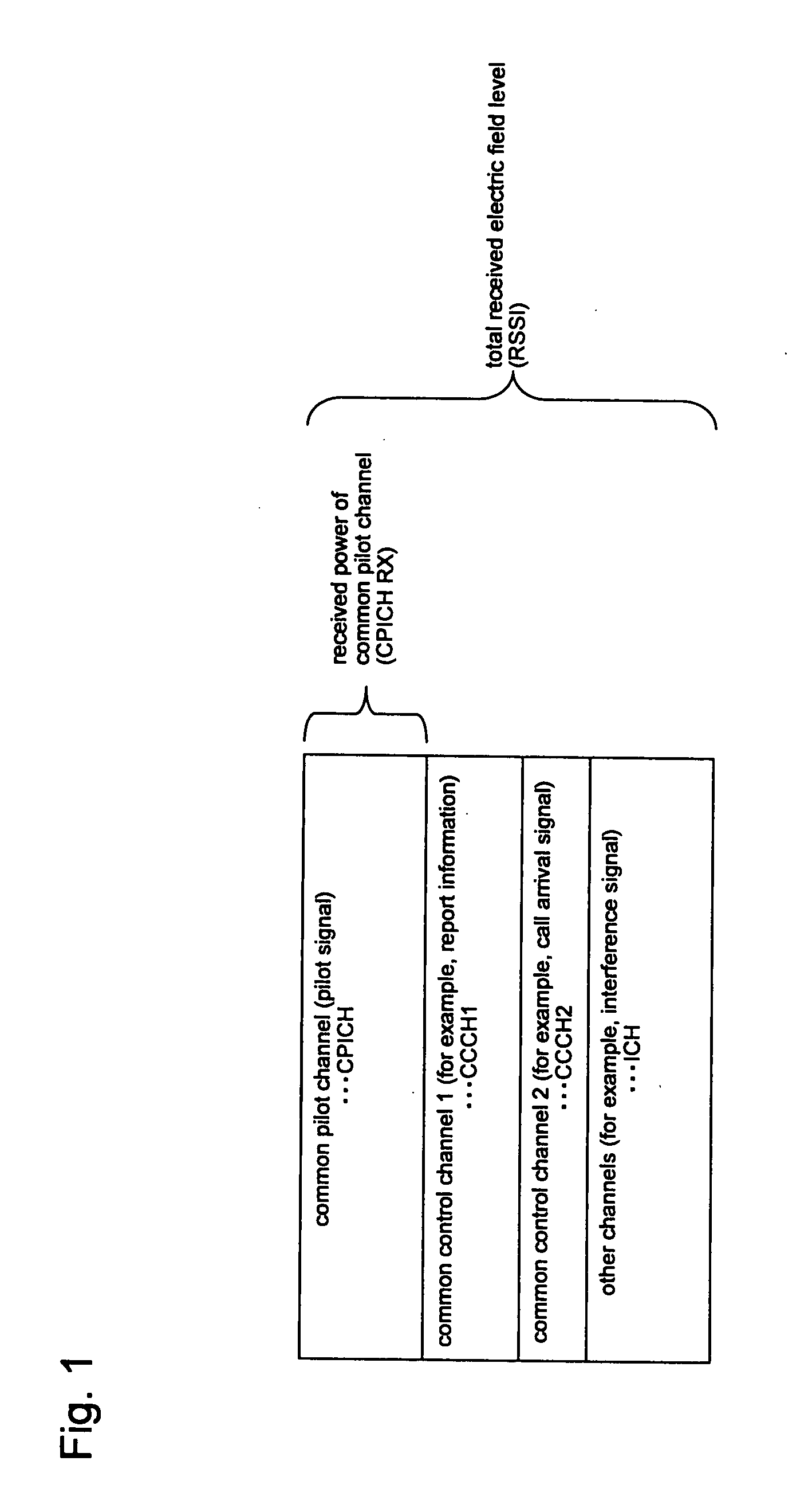 CDMA-Based Mobile Terminal, CDMA-Based Mobile Communication Method, and Communication Quality Estimating Method