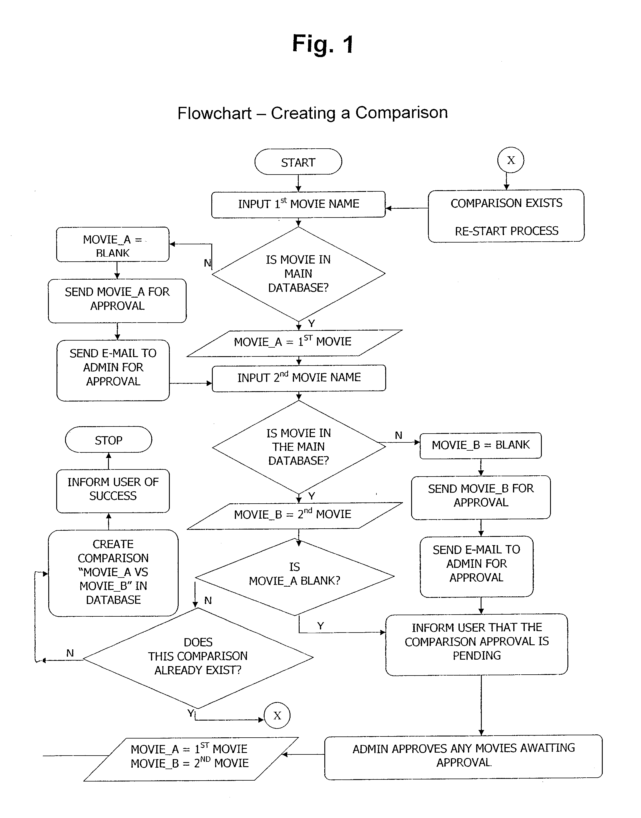 Online Pair Wise Comparison and Recommendation System