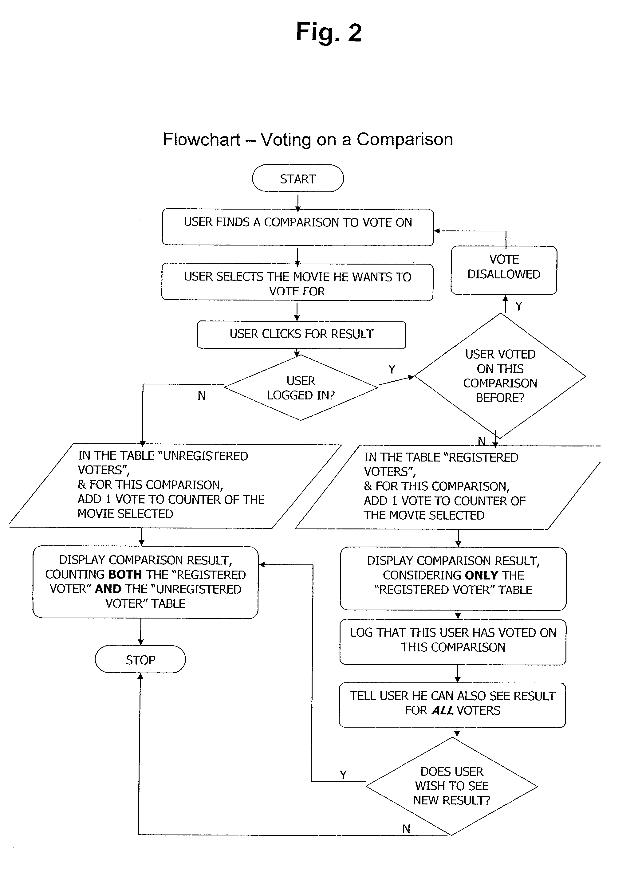 Online Pair Wise Comparison and Recommendation System