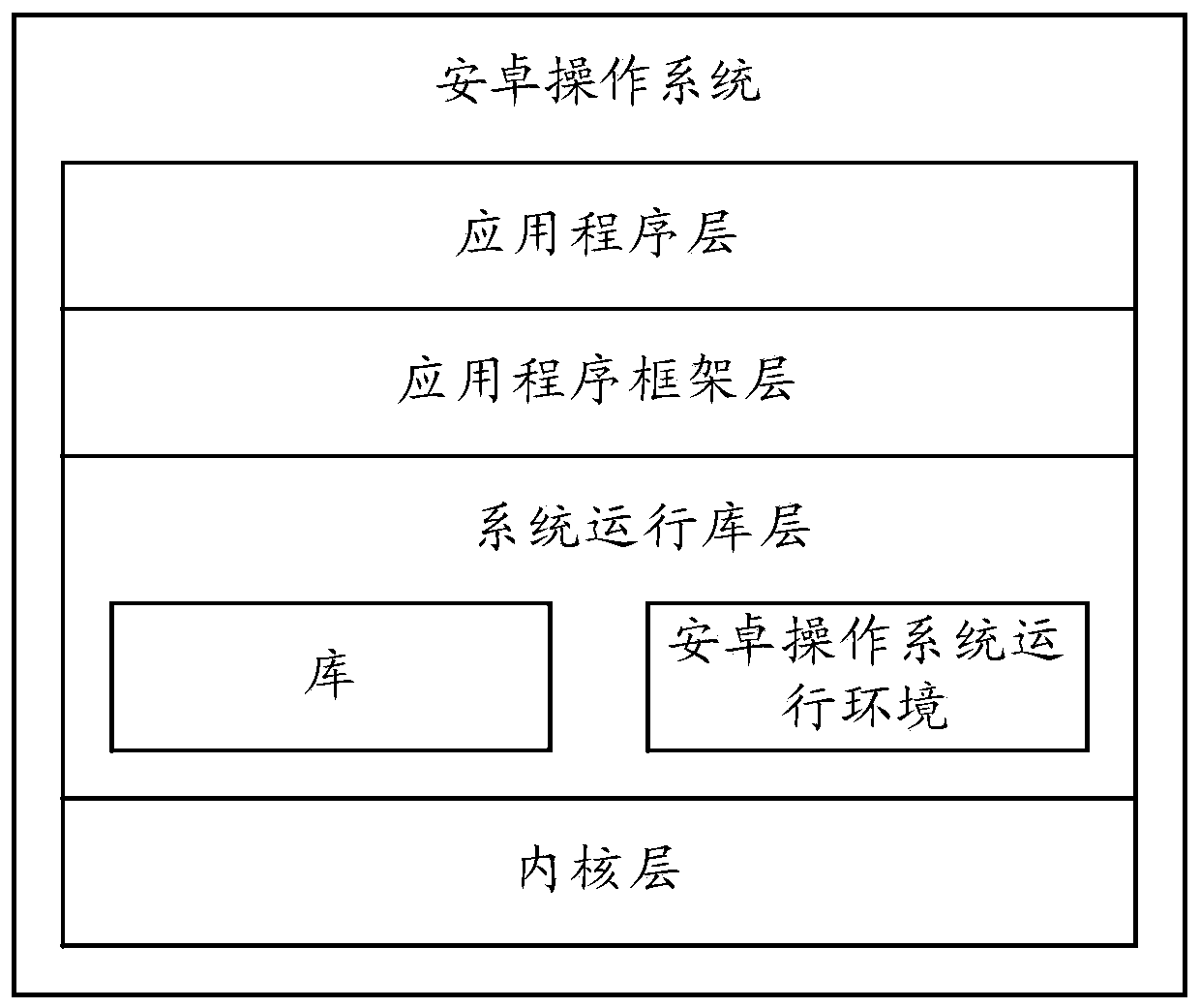 Message sending method and terminal equipment