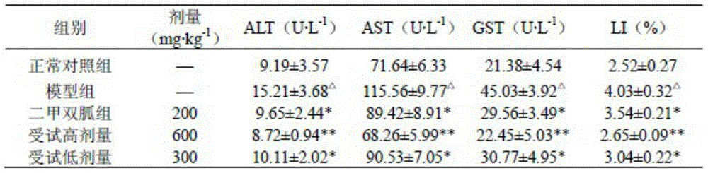 A traditional Chinese medicine composition for treating non-alcoholic fatty liver disease and its preparation method