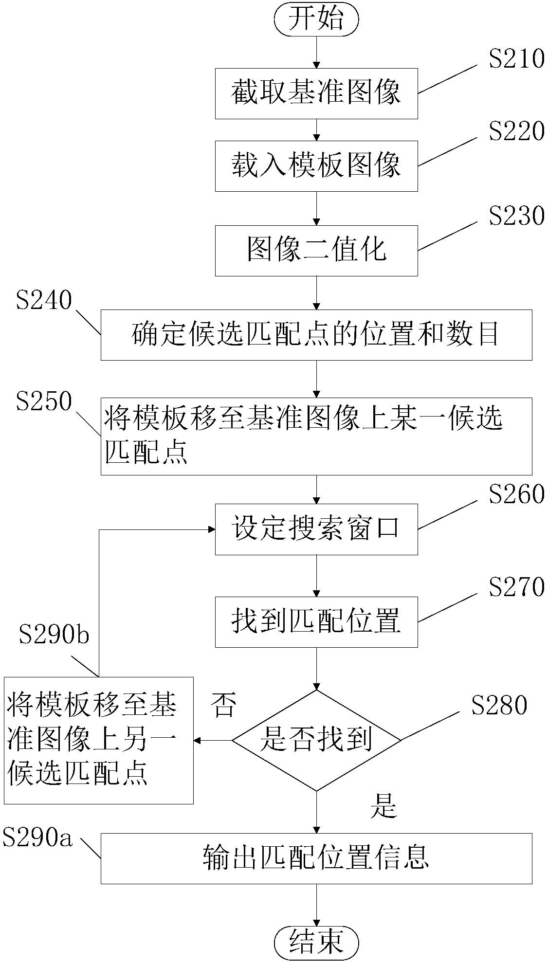 Image matching method and image matching device