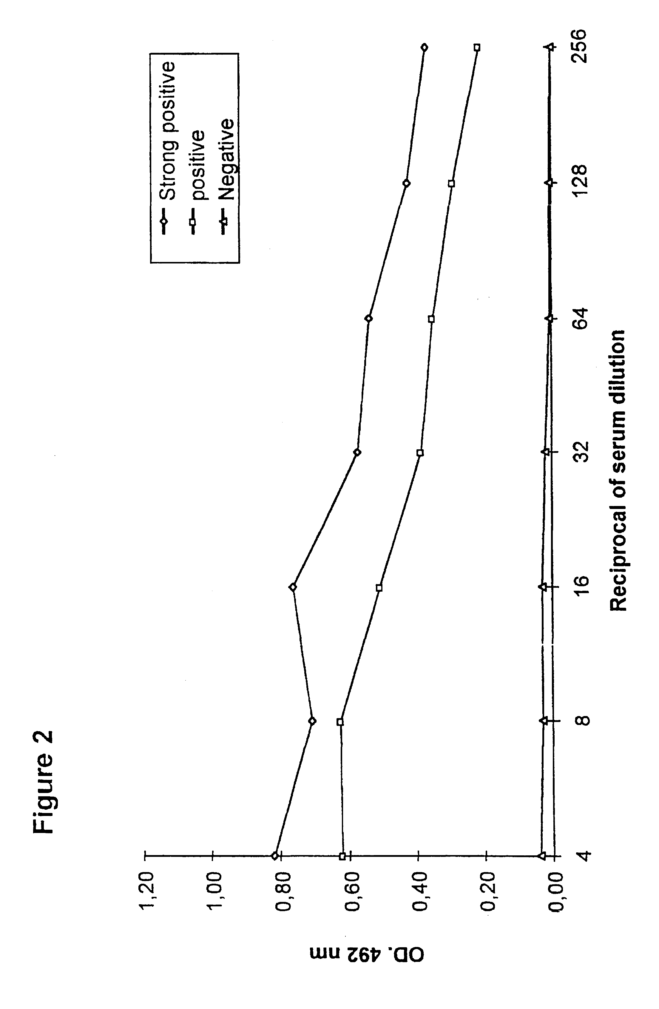 Method and composition for the diagnosis of equine infectious anemia virus disease by using the recombinant capsid protein virus (p26)