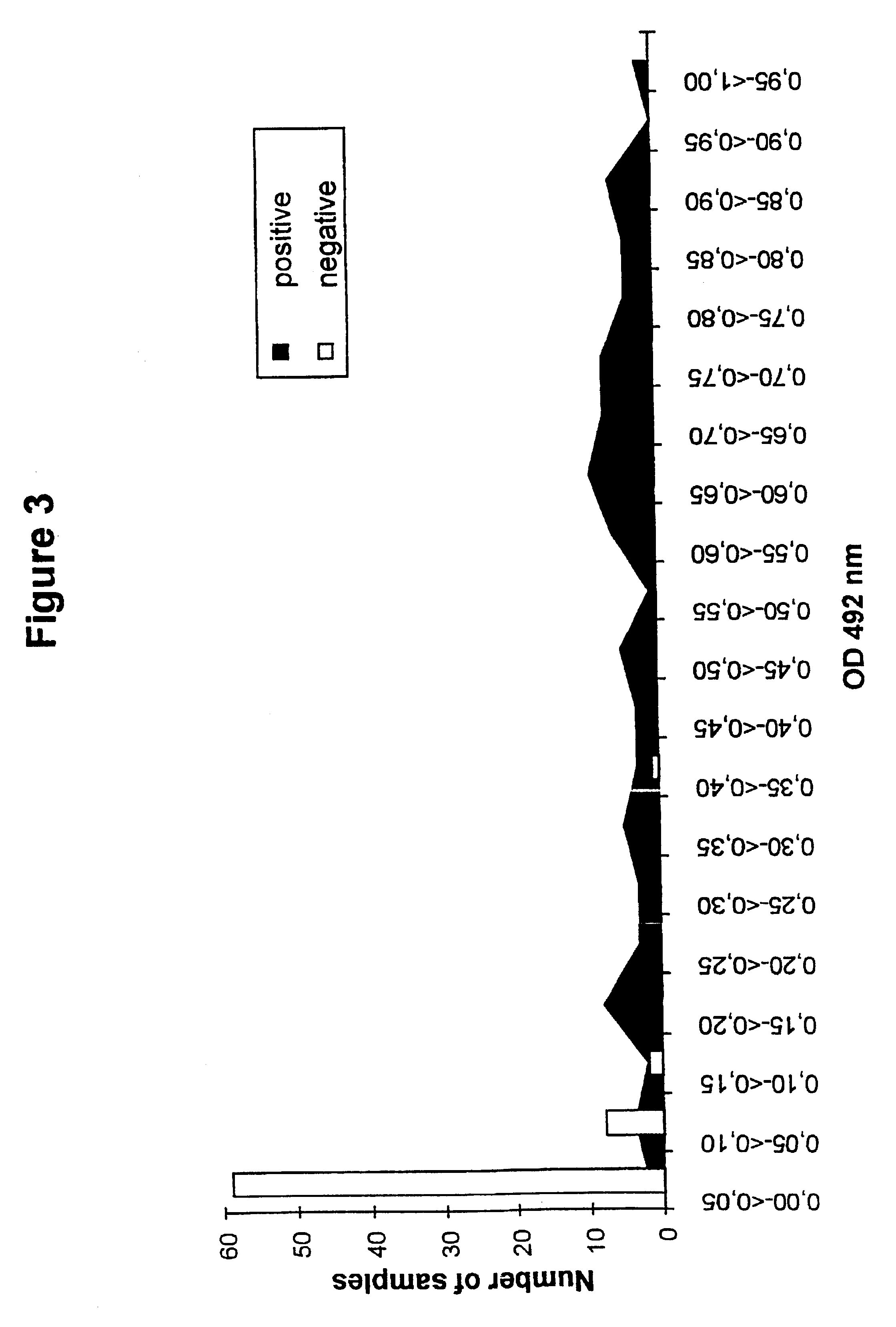 Method and composition for the diagnosis of equine infectious anemia virus disease by using the recombinant capsid protein virus (p26)