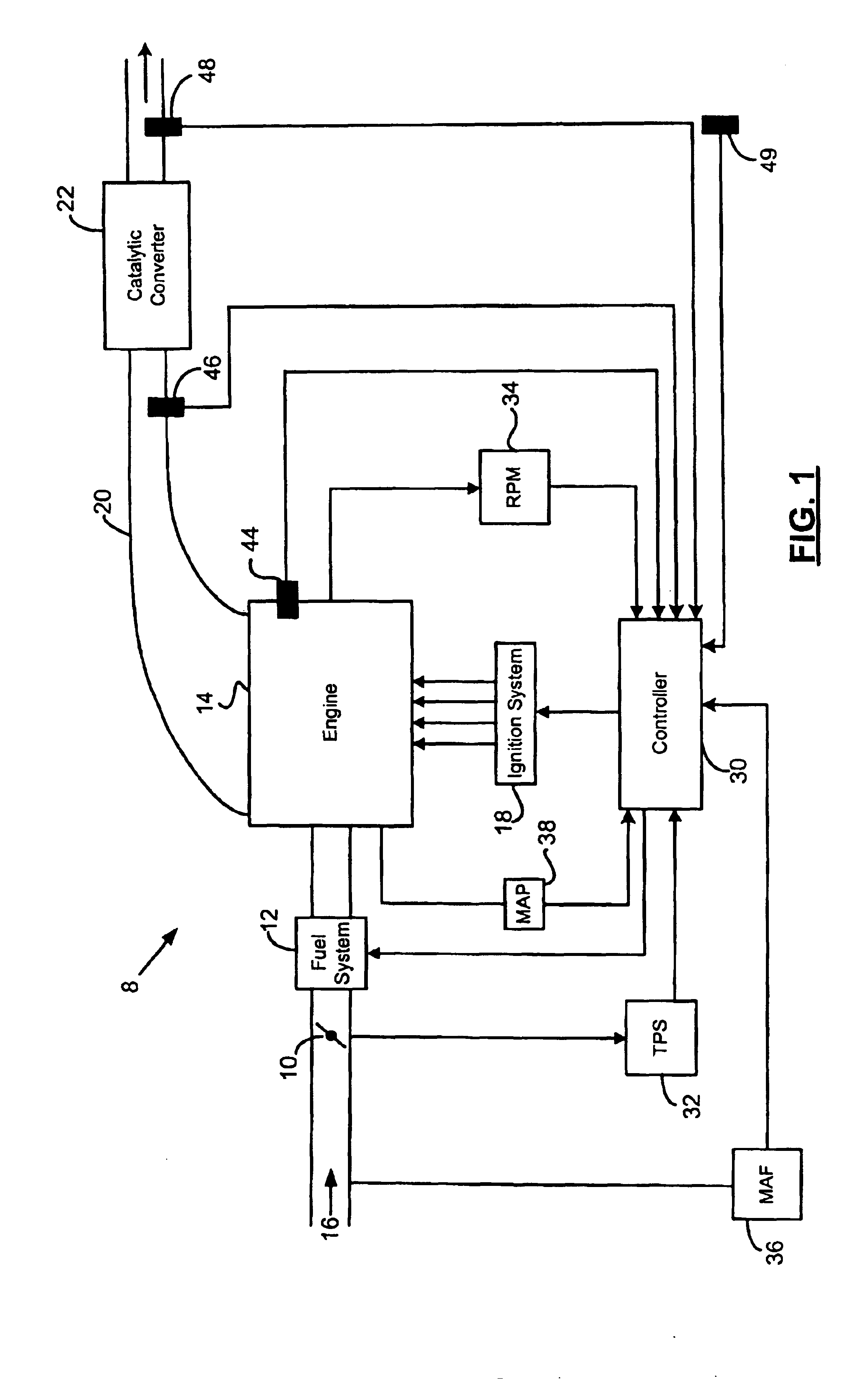 Method for on-board diagnosis of cold start emissions reduction control strategy