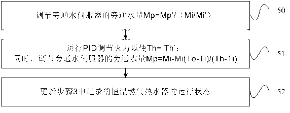 Constant-temperature gas heater control method and constant-temperature gas heater