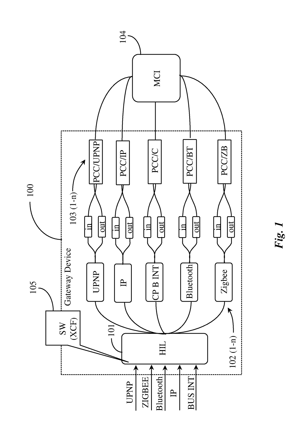 Intelligent "IoT Gateway"