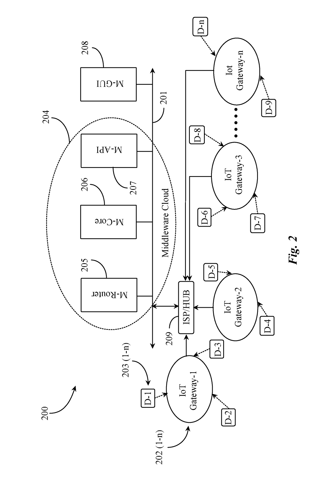 Intelligent "IoT Gateway"