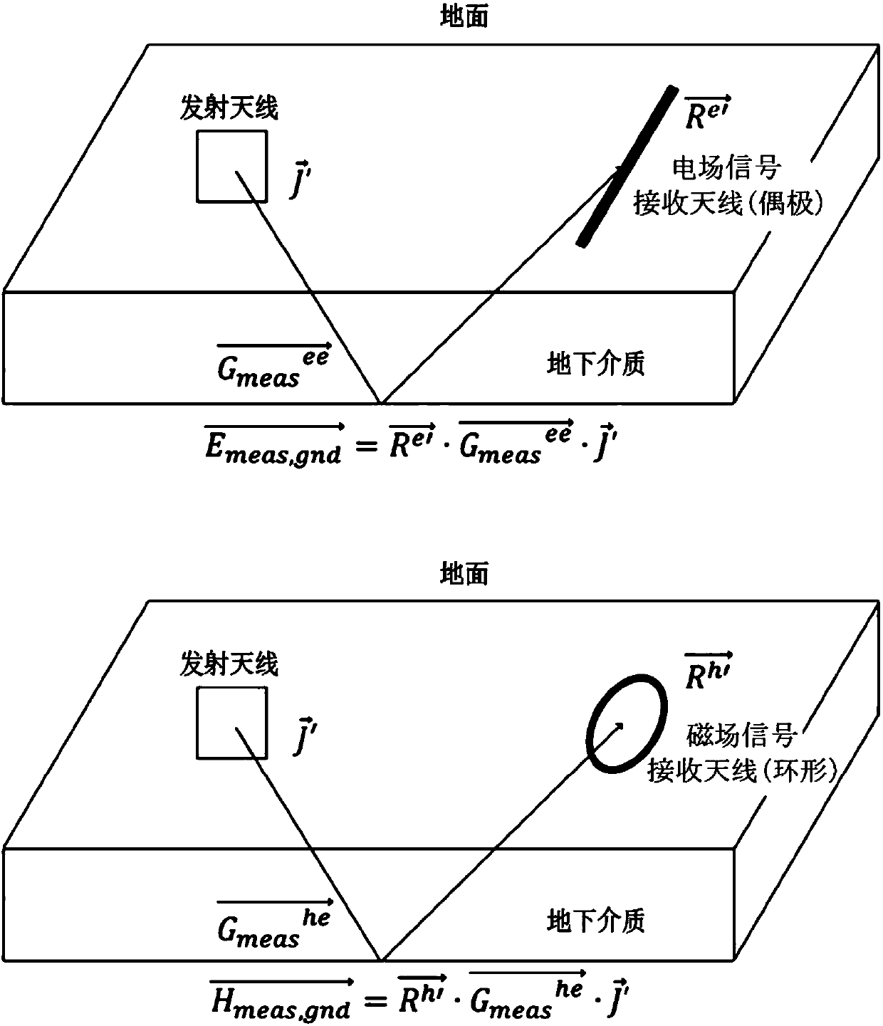 System for exploring underground geophysical properties and method for analyzing underground geophysical properties using same