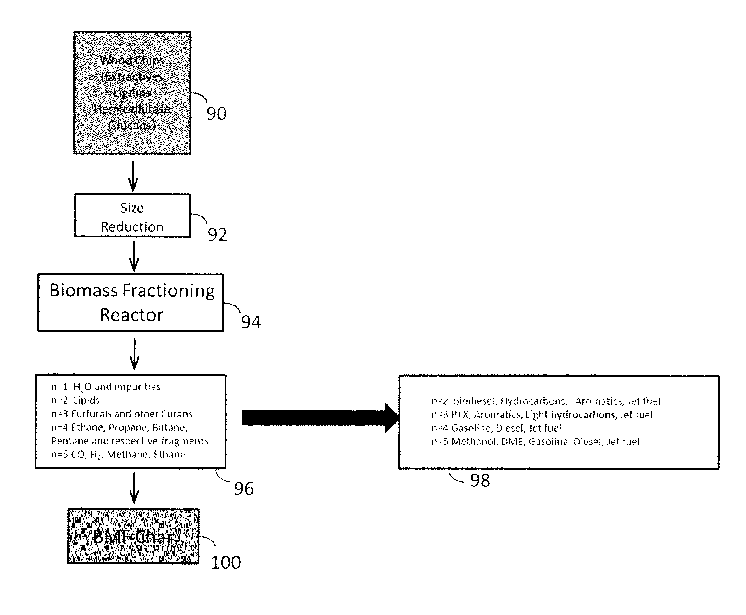 Method for biomass fractioning by enhancing biomass thermal conductivity