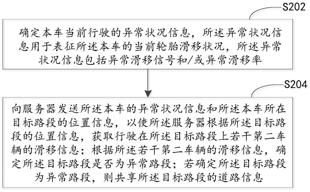 Road information sharing method, device and system