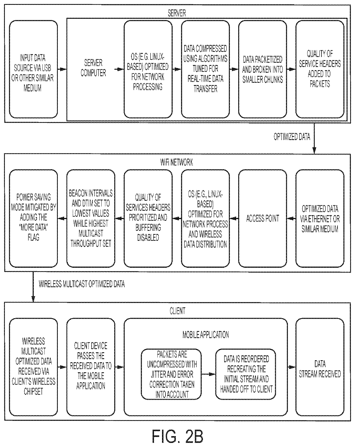 Systems and methods for providing real-time audio and data