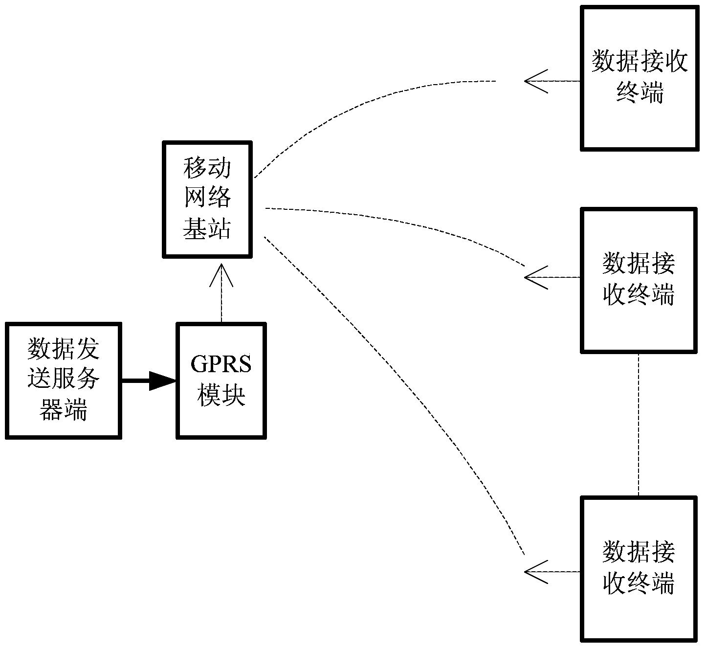 Field analysis data real-time display system for spark direct-reading spectrograph