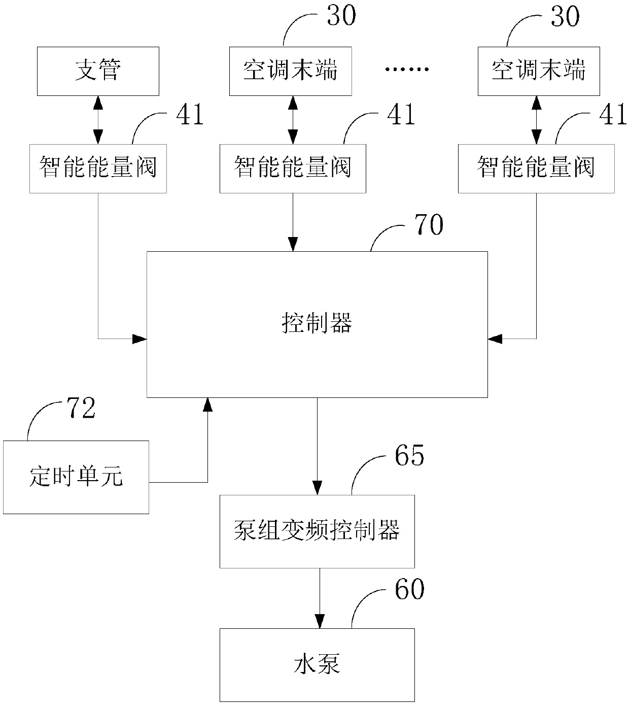 Air-conditioning water system pump-valve integrated control device and control method