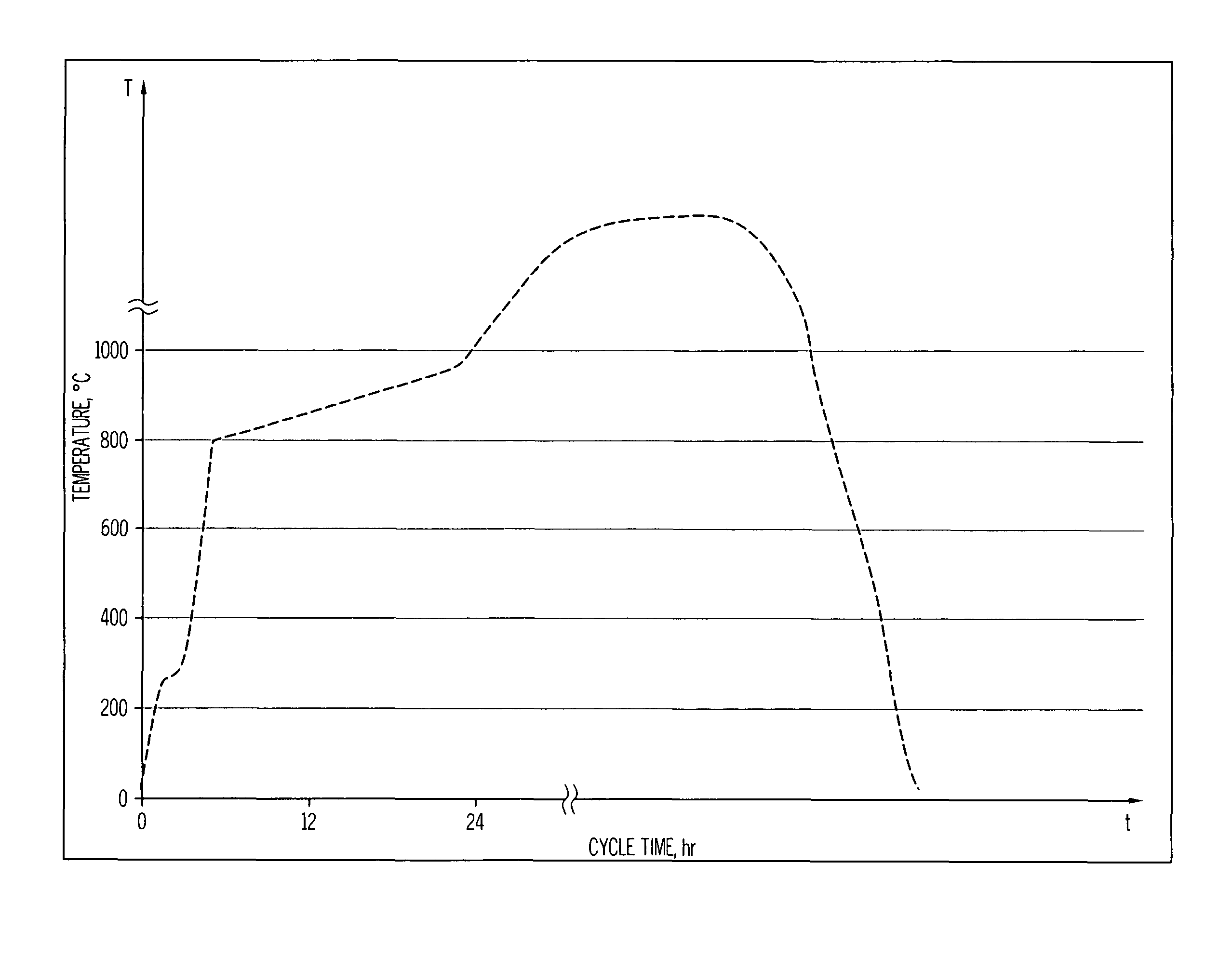 Fast firing method for high porosity ceramics