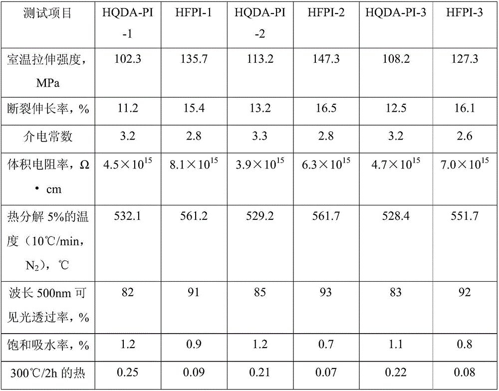 HQDA-type fluorine-containing branched polyimide resin film and preparation method thereof