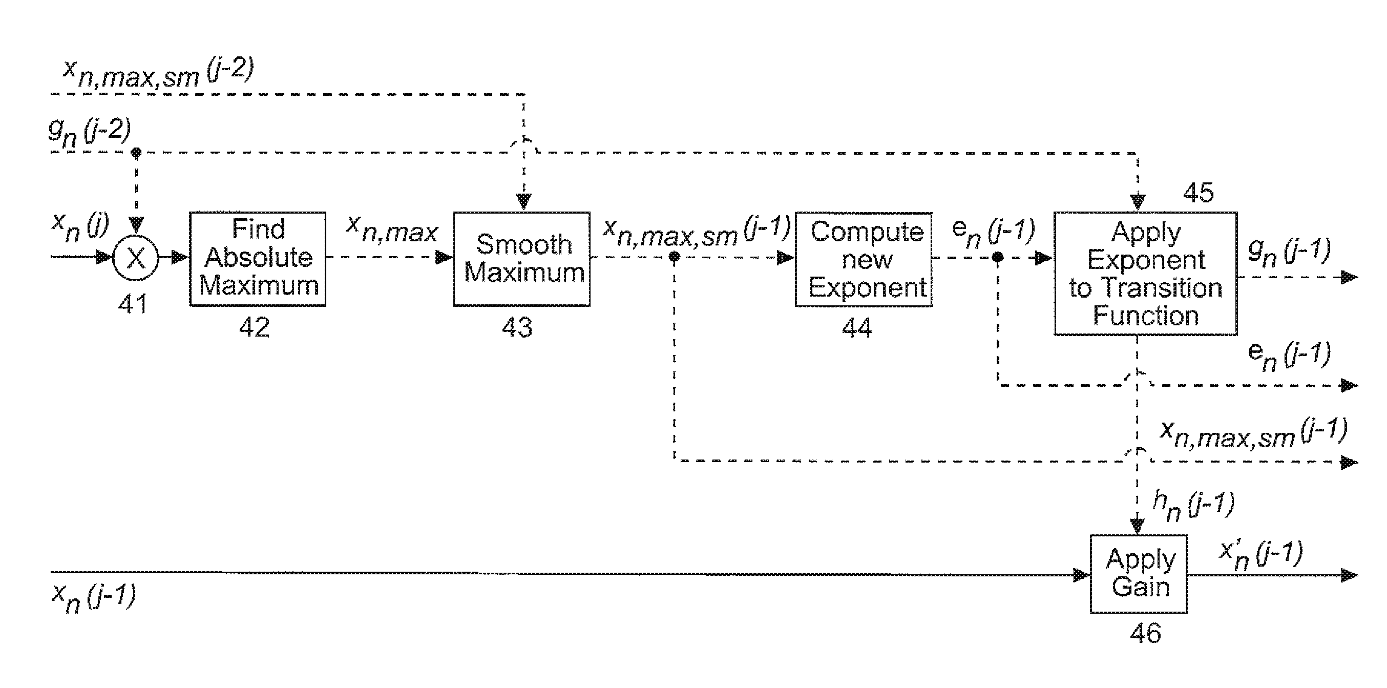 Method and apparatus for generating from a coefficient domain representation of hoa signals a mixed spatial/coefficient domain representation of said hoa signals