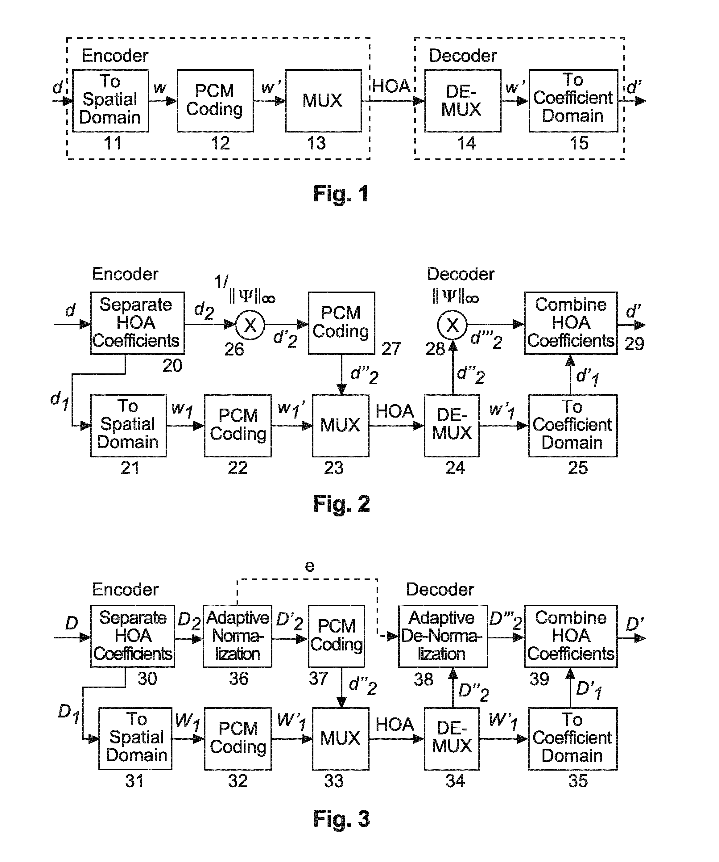 Method and apparatus for generating from a coefficient domain representation of hoa signals a mixed spatial/coefficient domain representation of said hoa signals