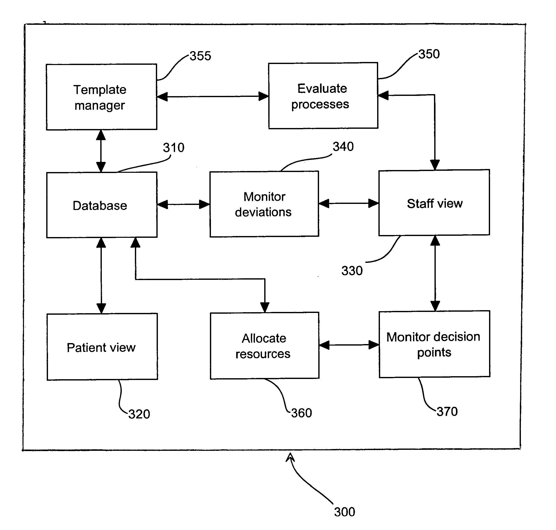 Automated method for medical care management