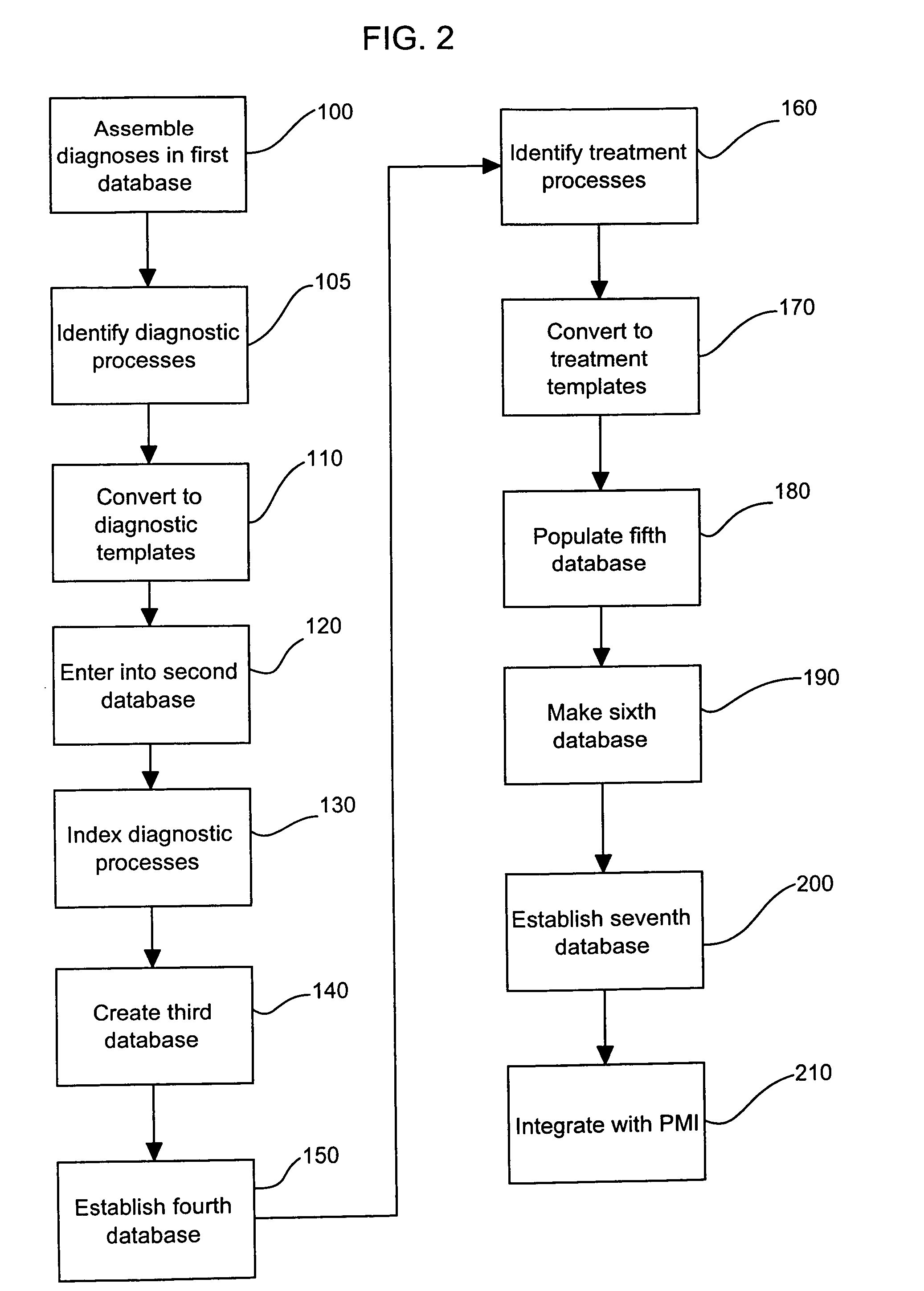 Automated method for medical care management