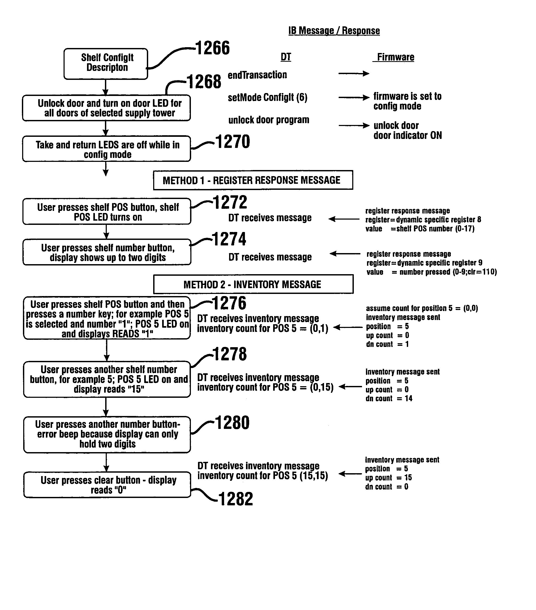 Medical item storage cabinet and method