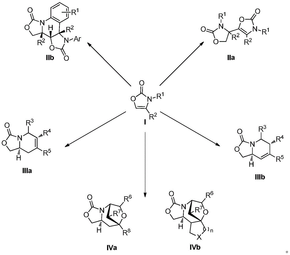 Preparation method for oxazolone heterocyclic compounds