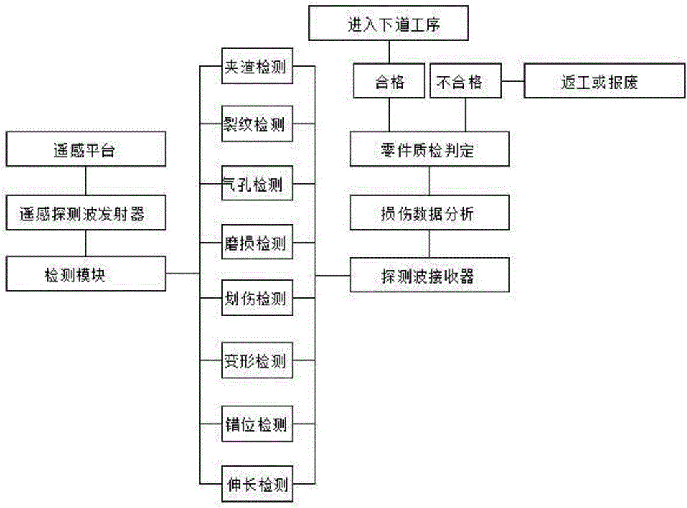 Remote sensing data quality inspection subsystem