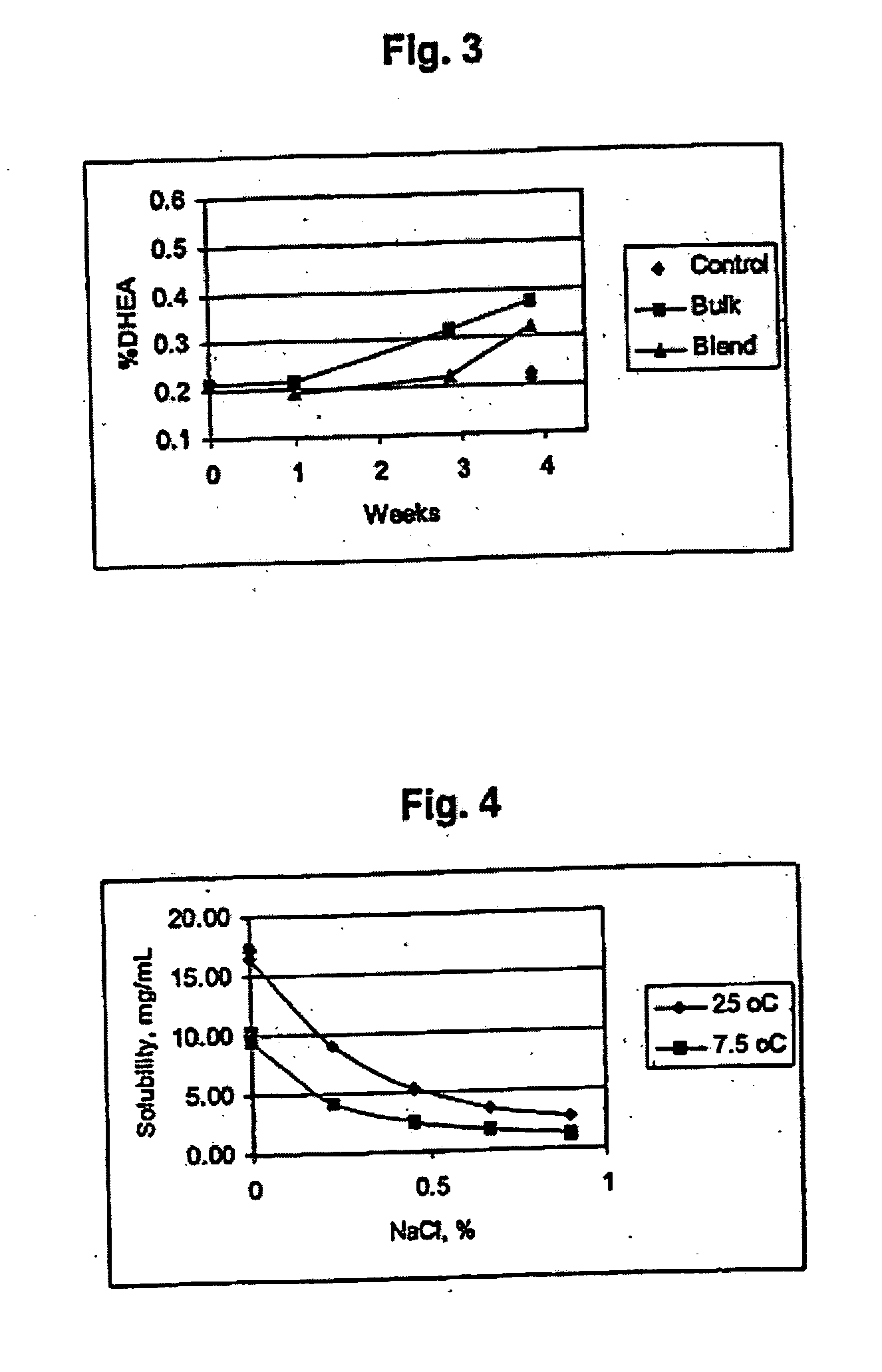 Combination of dehydroepiandrosterone or dehydroepiandrosterone-sulfate with a tyrosine kinase inhibitor, delta opioid receptor antagonist, neurokinin receptor antagonist, or VCAM inhibitor for treatment of asthma or chronic obstructive pulmonary disease