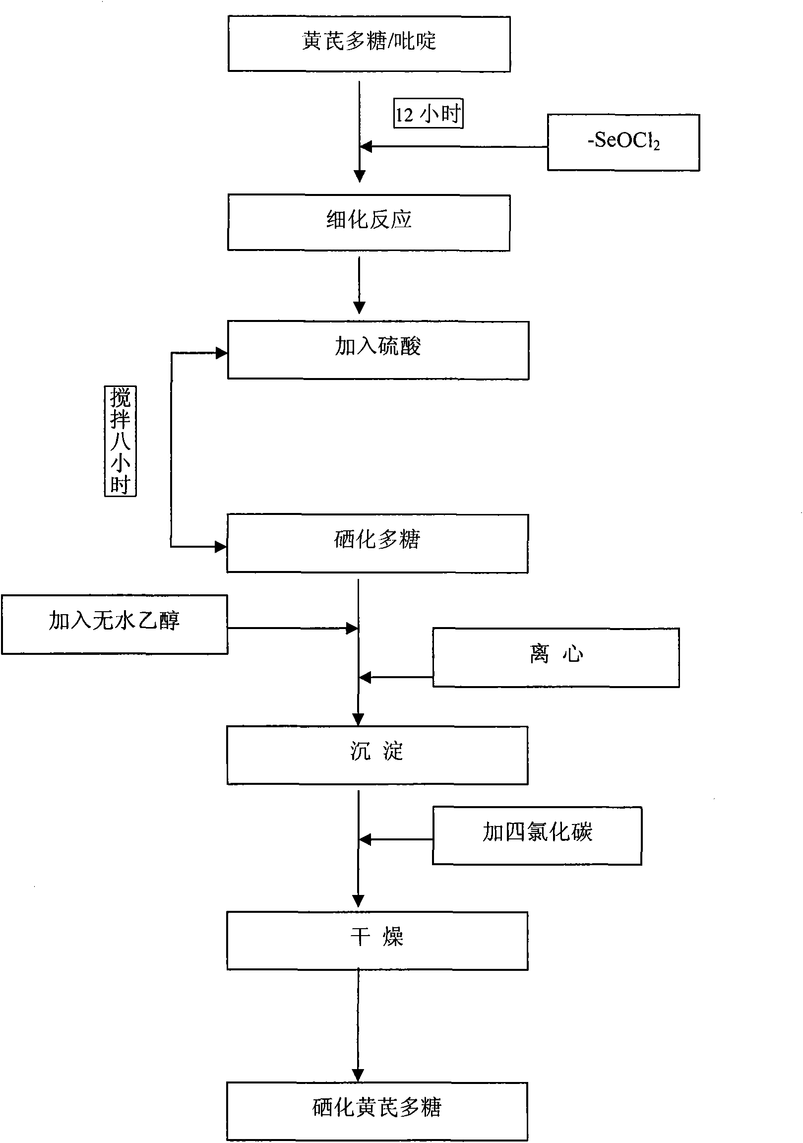 Preparation method of astragalus polysaccharide selenide