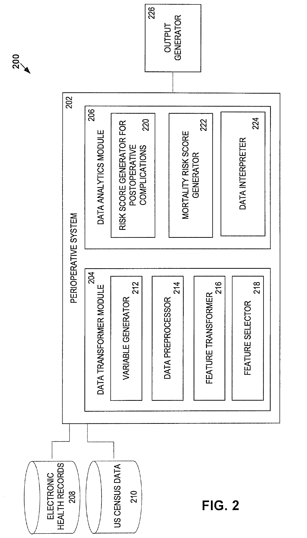 Method and apparatus for prediction of complications after surgery