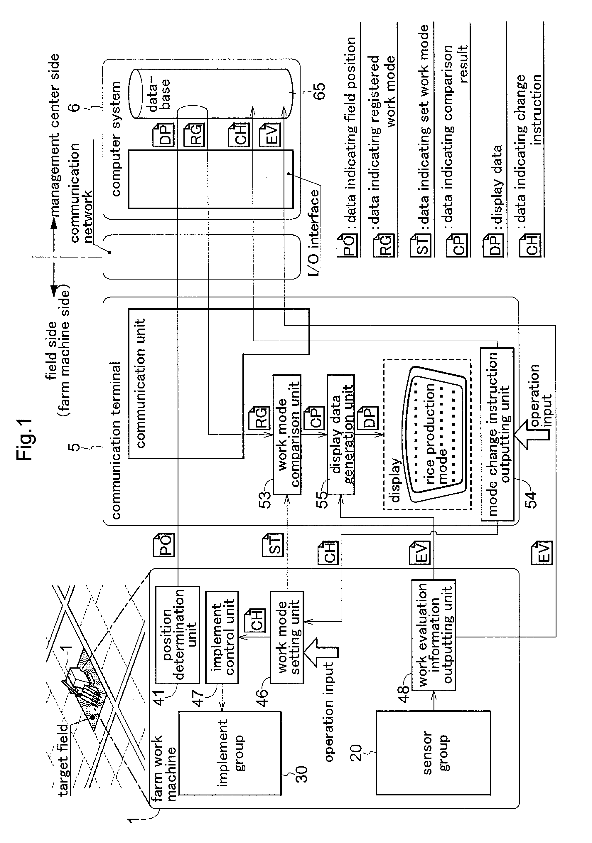 Farm work machine, farm work management method, farm work management program, and recording medium recording the farm work management program