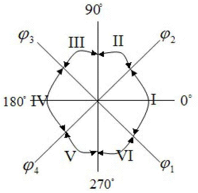 A method of out-of-synchronization separation with self-adaptive function