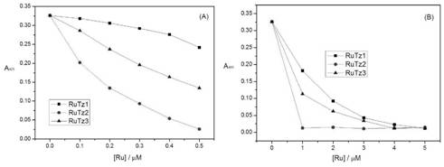 Preparation of a ruthenium complex of terpyridine and its application in reverse transcriptase inhibition