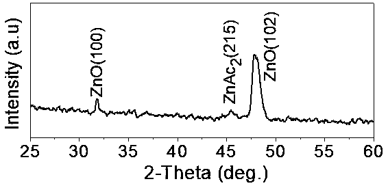 Preparation method of a highly transparent photoluminescent zinc oxide-polyethylene composite coating