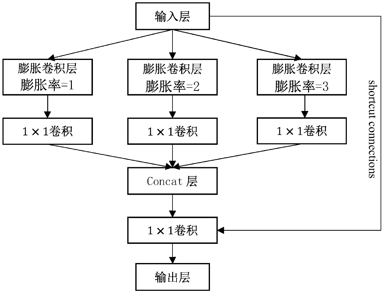 A vehicle automatic classification method and a related device