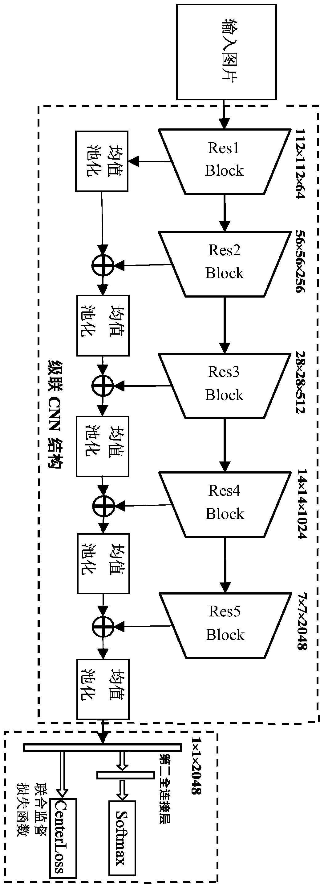 A vehicle automatic classification method and a related device