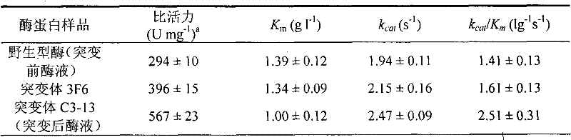 Mutant of endoglucanase, coding gene and application thereof