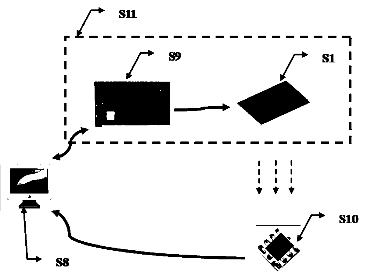 LED backlight source and brightness and brightness uniformity automatic adjusting method thereof