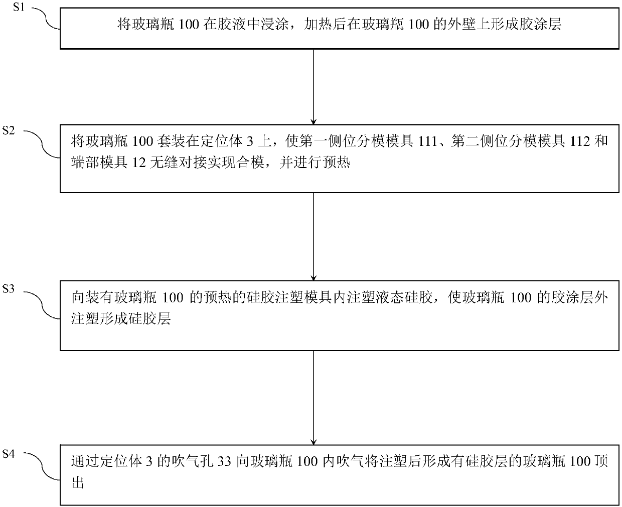 Technological method for forming silica gel layers on surfaces of glass bottles by means of injection molding