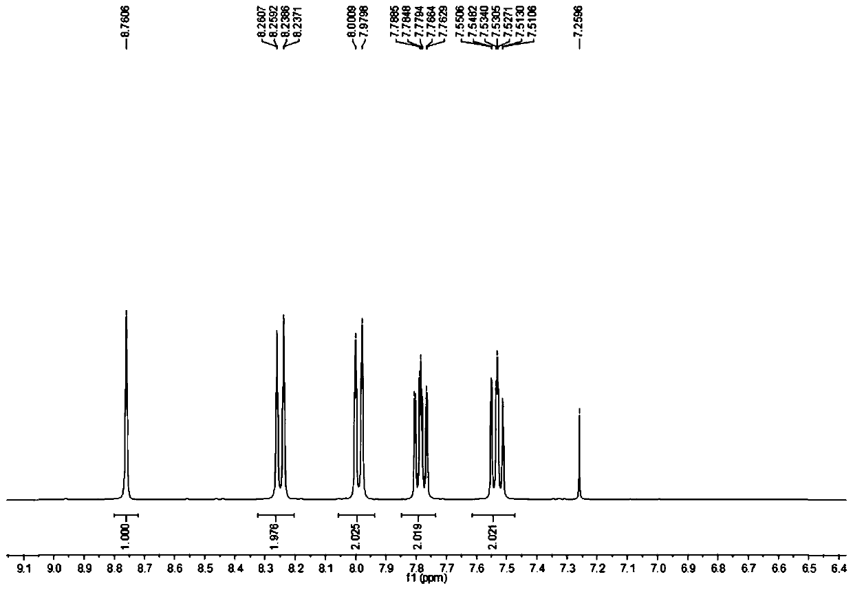 Preparing method of acridine