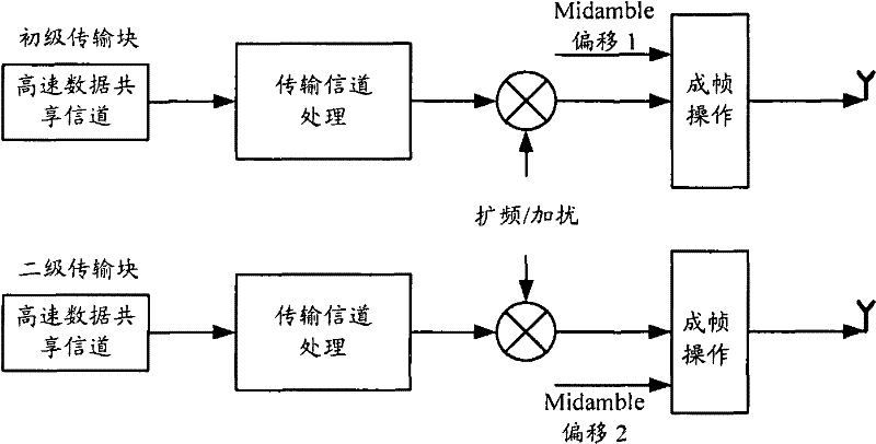 Adaptive switching method between spatial division multiplexing and code division multiplexing