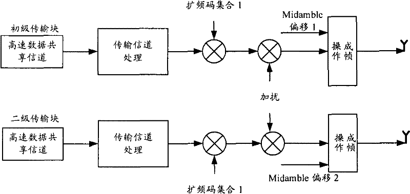 Adaptive switching method between spatial division multiplexing and code division multiplexing