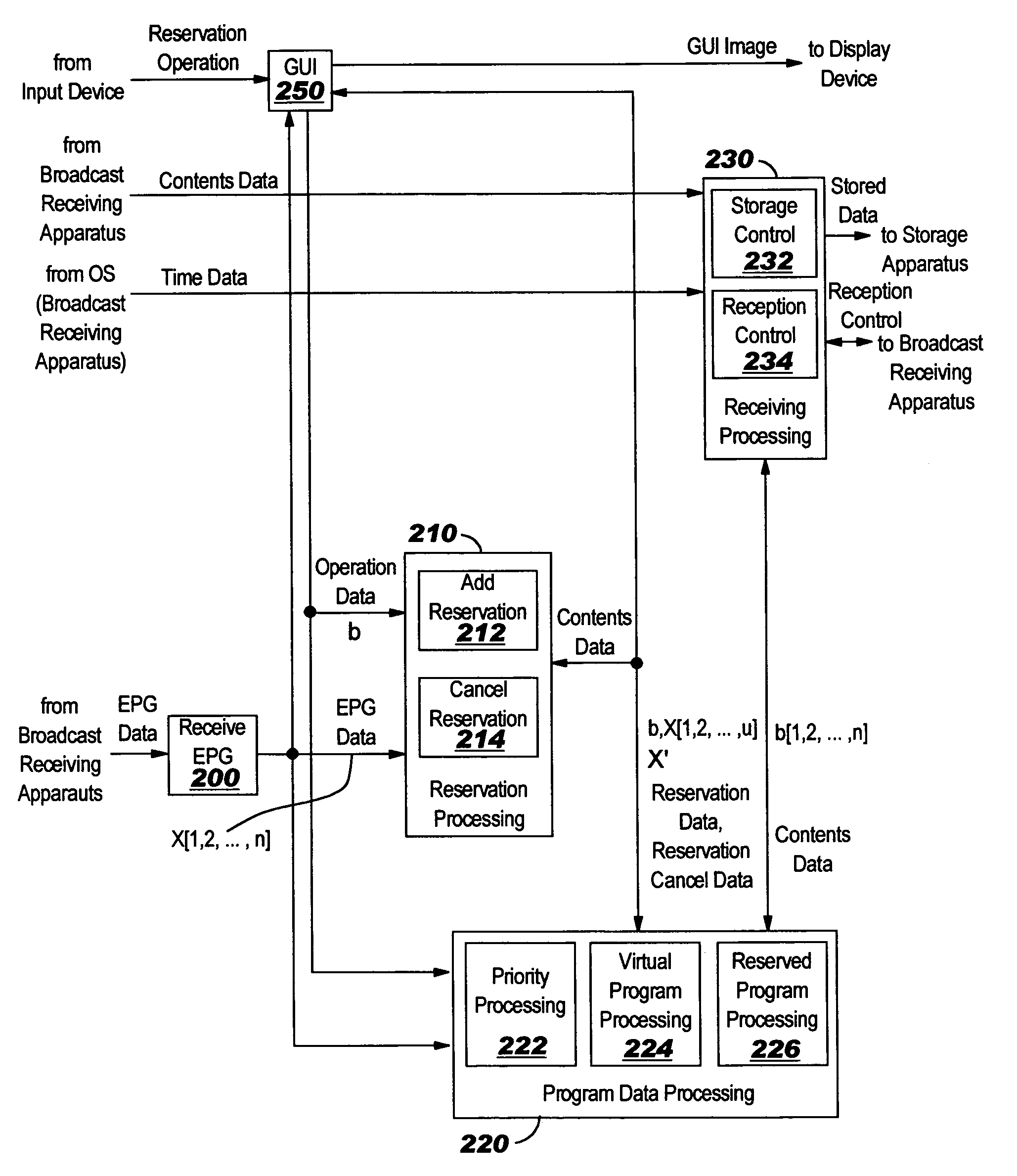 Data receiving apparatus and method