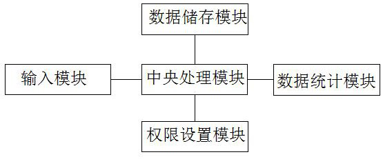 Internet-based company management system and use method thereof